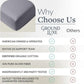 GroundLuxe Flat Grounding Sheet (Organic Cotton)