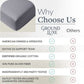 GroundLuxe Fitted 18-inch Deep Pocket US-Sewn Grounding Sheet (Organic Cotton)